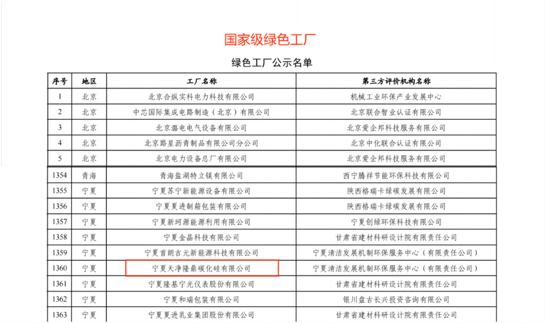 星空(中国)|西北碳化硅|绿碳化硅|黑碳化硅|碳化硅微粉|碳化硅颗粒|炼钢用碳化硅